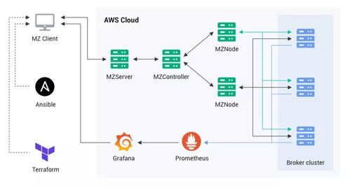 EMQ X vs RabbitMQ 兩大消息服務(wù)器 MQTT 性能對比全解（上）——信息系統(tǒng)集成服務(wù)視角