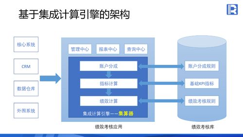 集成計算引擎在大型企業(yè)績效考核系統(tǒng)的應(yīng)用方案