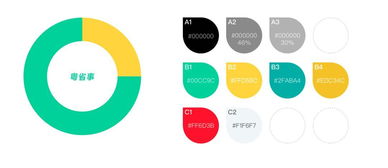 重塑政務(wù)服務(wù)體驗(yàn)設(shè)計(jì)初探 粵省事小程序設(shè)計(jì)總結(jié)與數(shù)字內(nèi)容制作服務(wù)