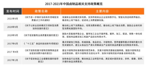 2021中國(guó)鹵制品行業(yè)研究報(bào)告揭示 從資本到品牌的變革與趨勢(shì)