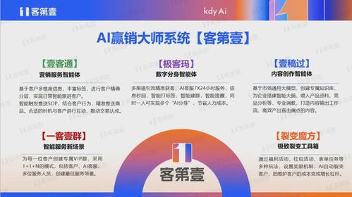 大健康私域運營 增速跑贏大盤背后的“成長的煩惱”與數字內容制作服務破局之道